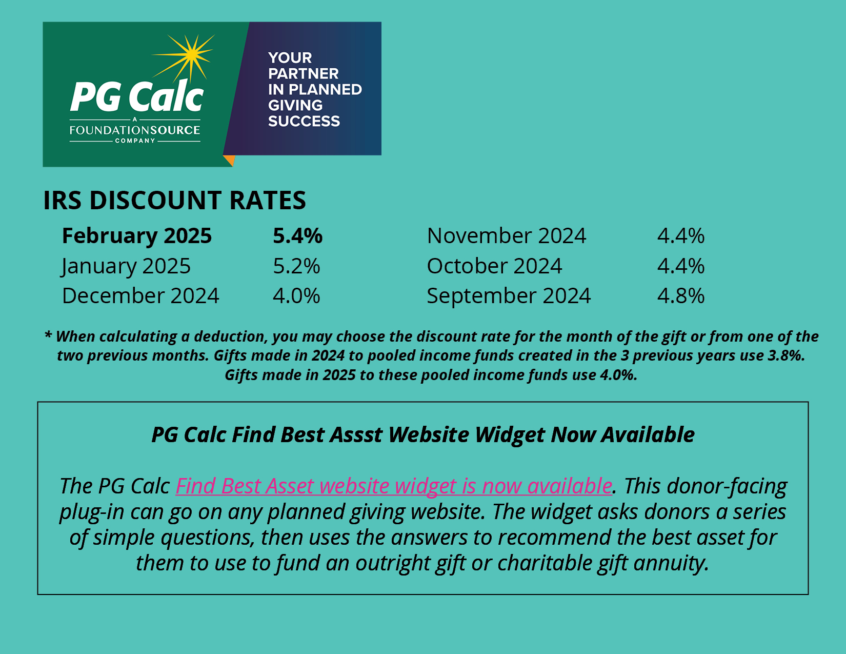 IRS Discount Rate