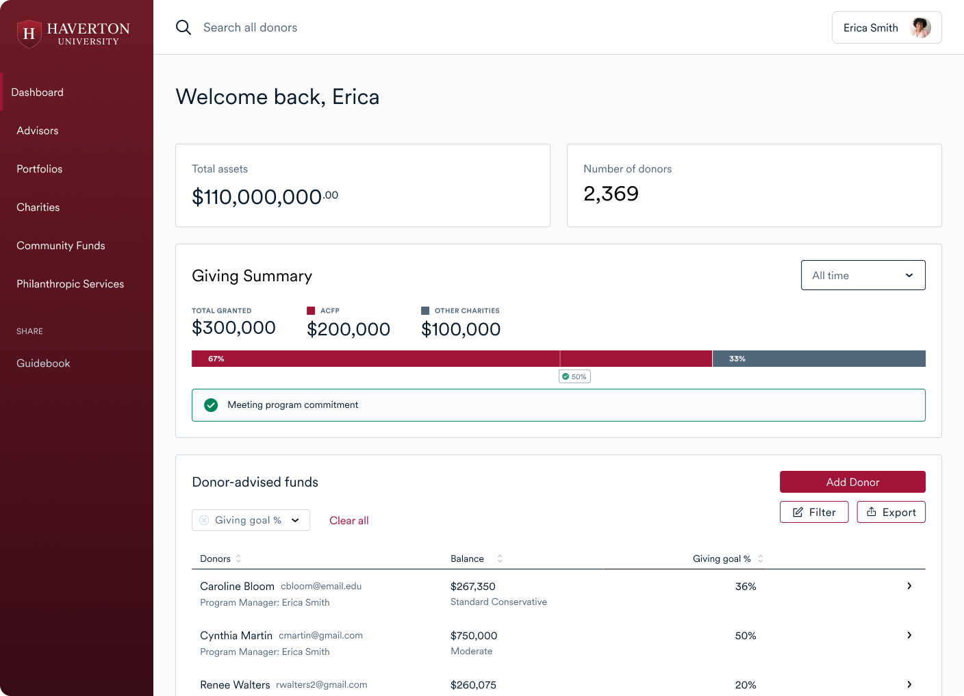 administrative view of the DAF dashboard for Haverton University